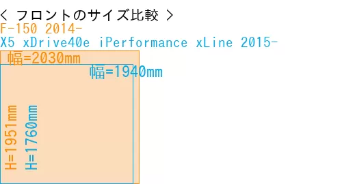 #F-150 2014- + X5 xDrive40e iPerformance xLine 2015-